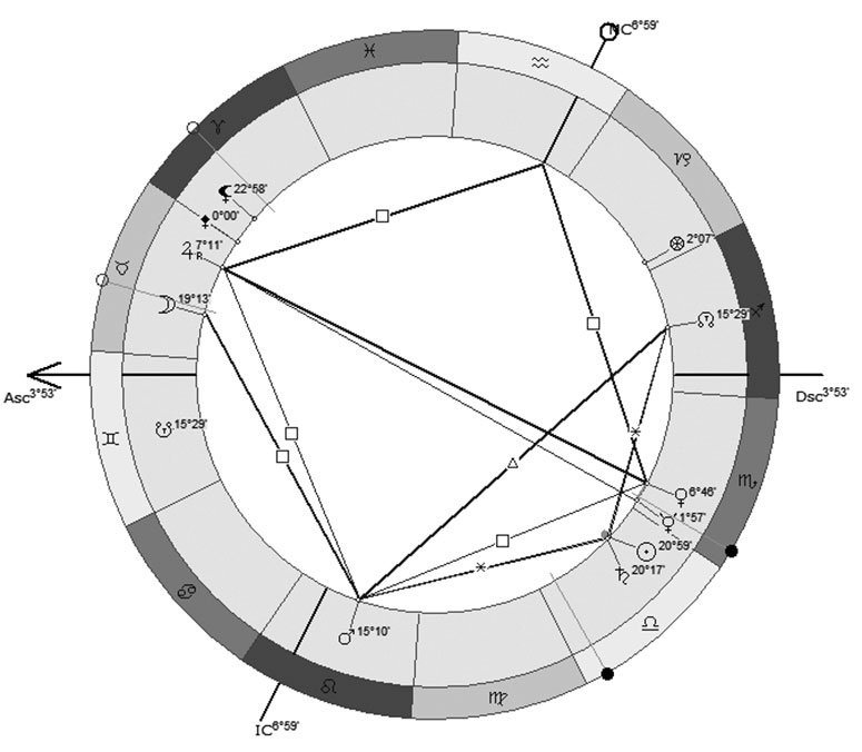 Иллюстрация к книге — Астрология в вопросах и ответах. Искусство хорарных прогнозов [i_071.jpg]