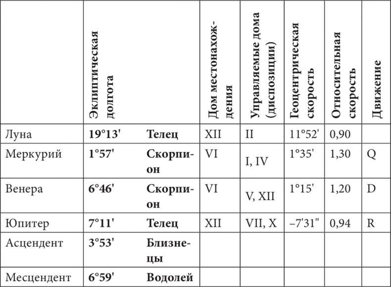 Иллюстрация к книге — Астрология в вопросах и ответах. Искусство хорарных прогнозов [i_072.jpg]