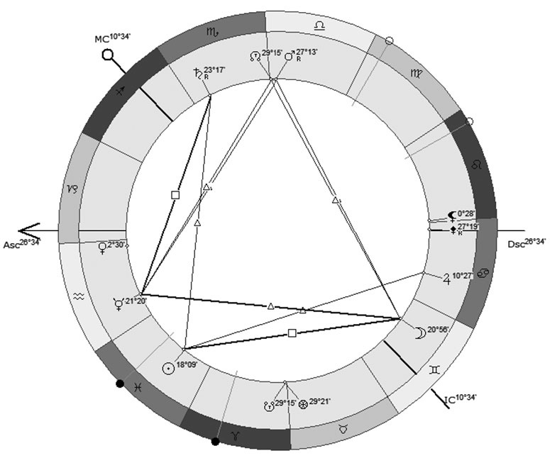 Иллюстрация к книге — Астрология в вопросах и ответах. Искусство хорарных прогнозов [i_074.jpg]
