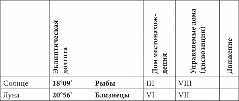 Иллюстрация к книге — Астрология в вопросах и ответах. Искусство хорарных прогнозов [i_075.jpg]