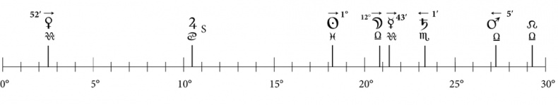 Иллюстрация к книге — Астрология в вопросах и ответах. Искусство хорарных прогнозов [i_077.jpg]