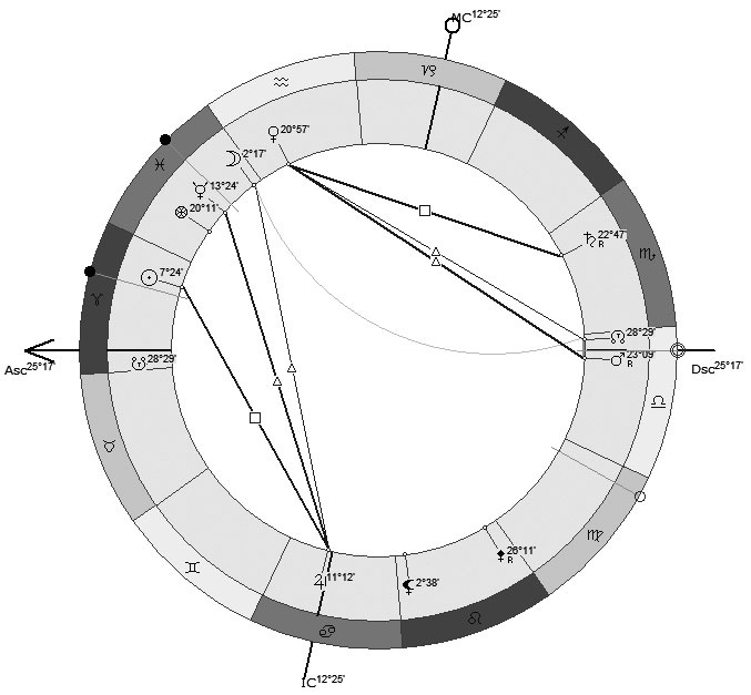Иллюстрация к книге — Астрология в вопросах и ответах. Искусство хорарных прогнозов [i_081.jpg]