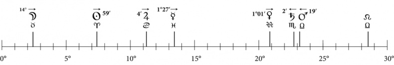 Иллюстрация к книге — Астрология в вопросах и ответах. Искусство хорарных прогнозов [i_083.jpg]