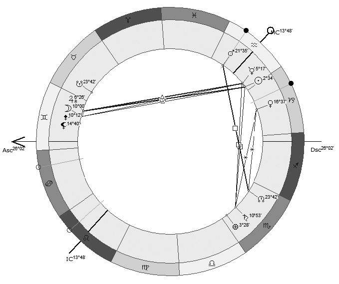 Иллюстрация к книге — Астрология в вопросах и ответах. Искусство хорарных прогнозов [i_087.jpg]