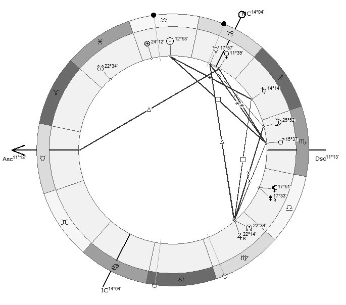 Иллюстрация к книге — Астрология в вопросах и ответах. Искусство хорарных прогнозов [i_089.jpg]