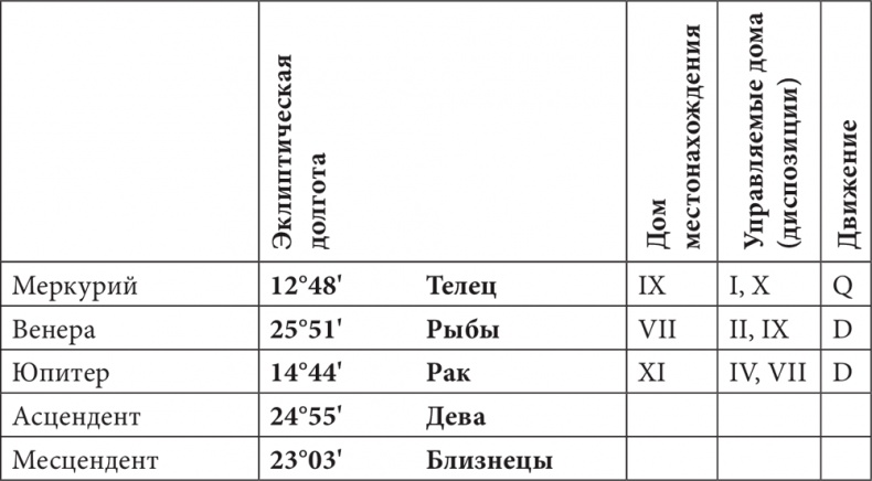 Иллюстрация к книге — Астрология в вопросах и ответах. Искусство хорарных прогнозов [i_095.jpg]