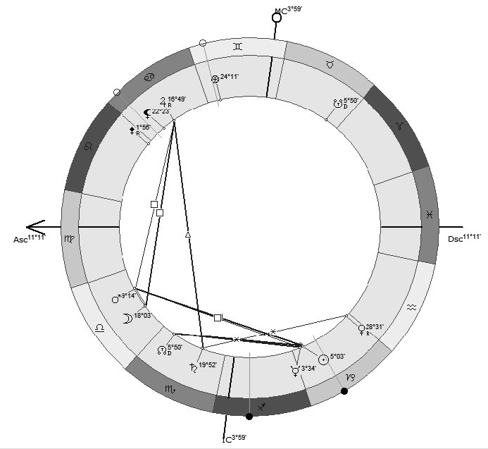 Иллюстрация к книге — Астрология в вопросах и ответах. Искусство хорарных прогнозов [i_096.jpg]