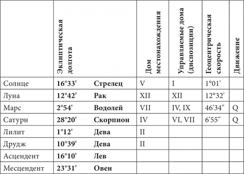 Иллюстрация к книге — Астрология в вопросах и ответах. Искусство хорарных прогнозов [i_100.jpg]