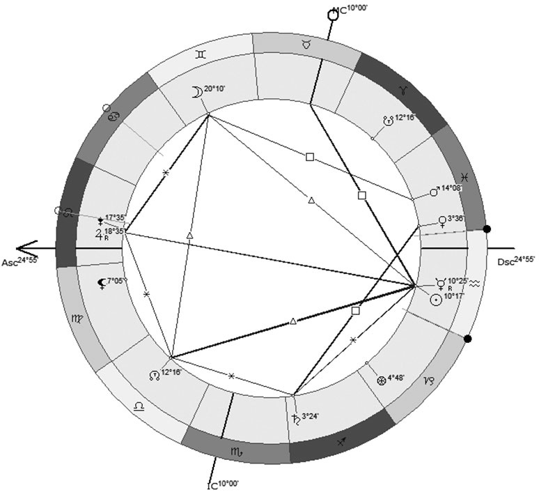 Иллюстрация к книге — Астрология в вопросах и ответах. Искусство хорарных прогнозов [i_104.jpg]