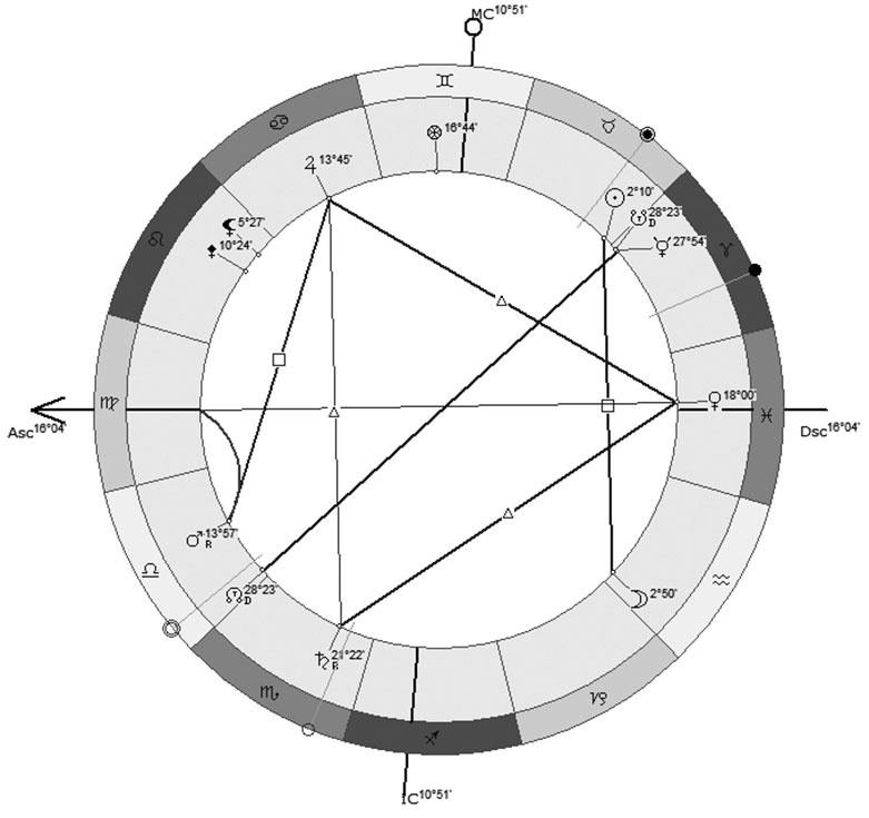 Иллюстрация к книге — Астрология в вопросах и ответах. Искусство хорарных прогнозов [i_106.jpg]