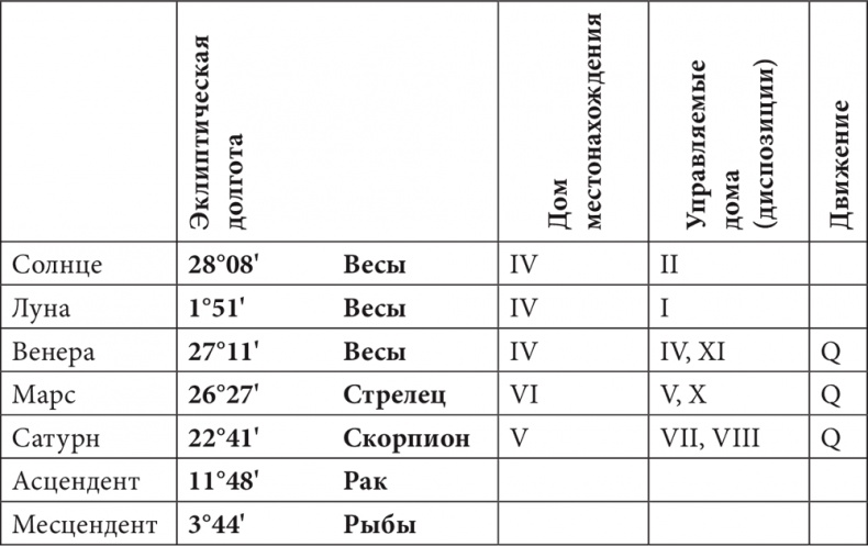 Иллюстрация к книге — Астрология в вопросах и ответах. Искусство хорарных прогнозов [i_111.jpg]