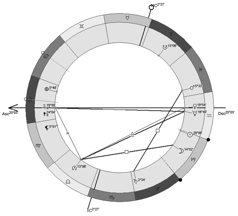Иллюстрация к книге — Астрология в вопросах и ответах. Искусство хорарных прогнозов [i_112.jpg]