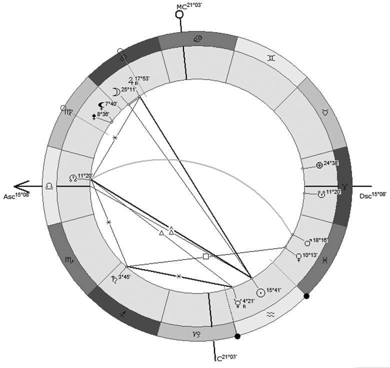 Иллюстрация к книге — Астрология в вопросах и ответах. Искусство хорарных прогнозов [i_118.jpg]