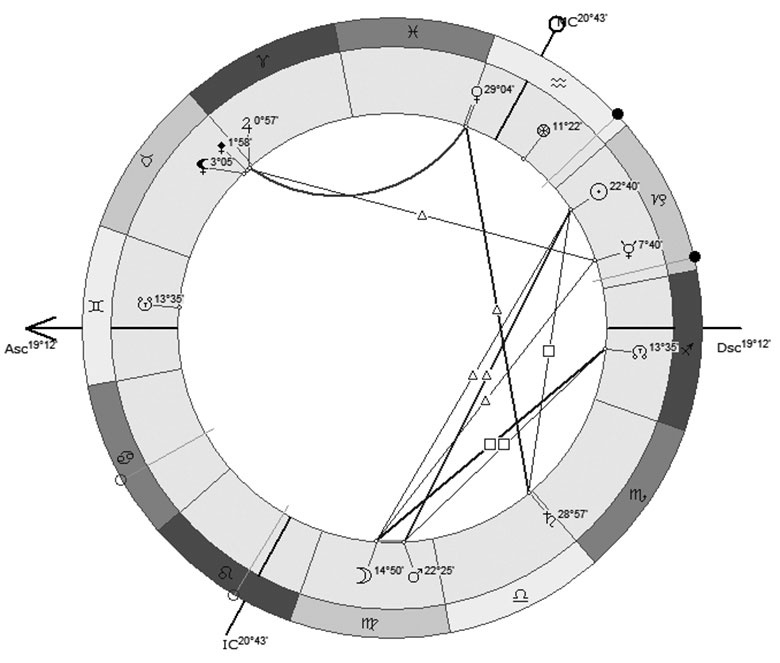Иллюстрация к книге — Астрология в вопросах и ответах. Искусство хорарных прогнозов [i_126.jpg]