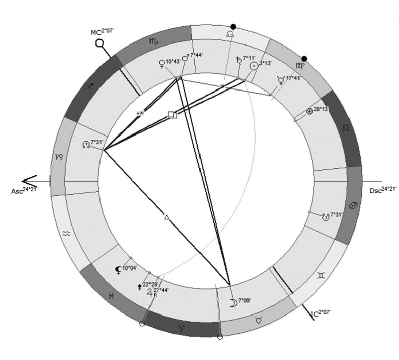 Иллюстрация к книге — Астрология в вопросах и ответах. Искусство хорарных прогнозов [i_127.jpg]