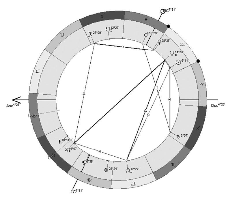 Иллюстрация к книге — Астрология в вопросах и ответах. Искусство хорарных прогнозов [i_130.jpg]