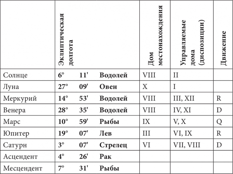 Иллюстрация к книге — Астрология в вопросах и ответах. Искусство хорарных прогнозов [i_131.jpg]