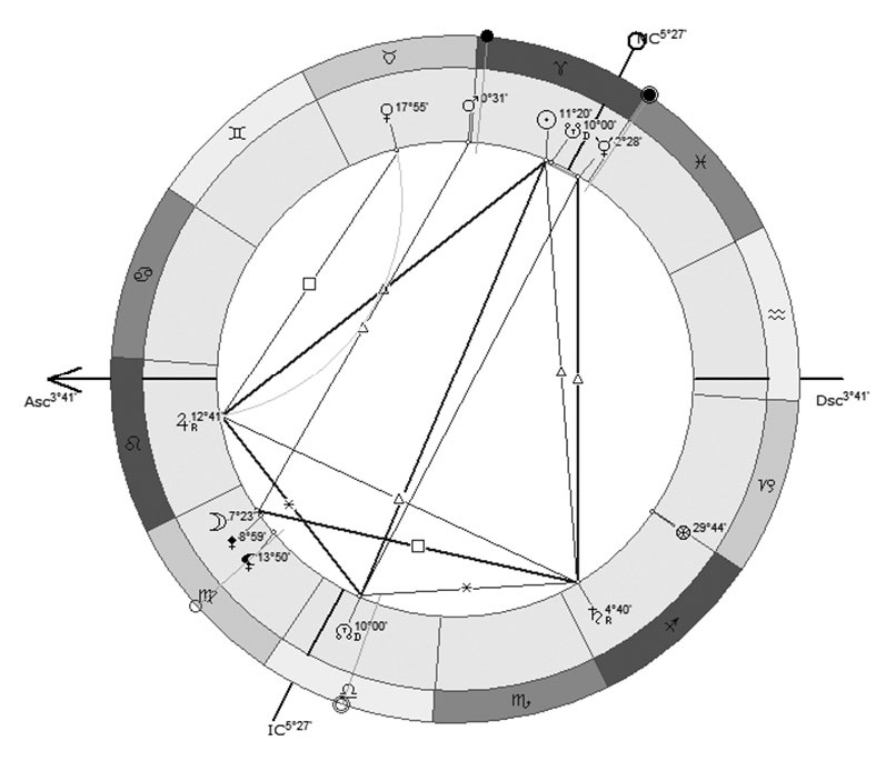 Иллюстрация к книге — Астрология в вопросах и ответах. Искусство хорарных прогнозов [i_134.jpg]