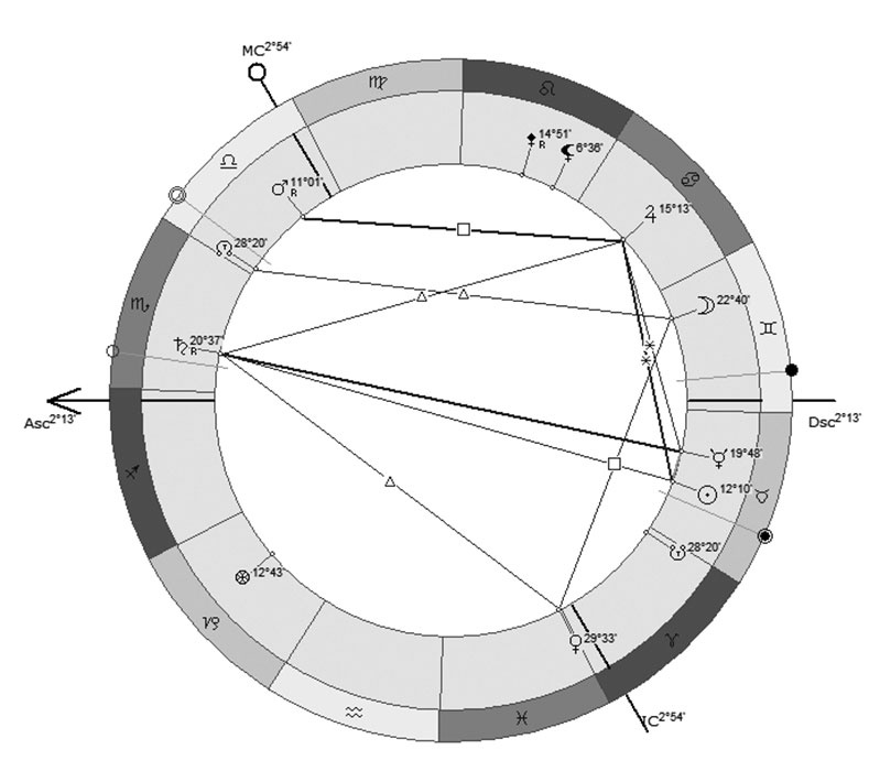 Иллюстрация к книге — Астрология в вопросах и ответах. Искусство хорарных прогнозов [i_138.jpg]