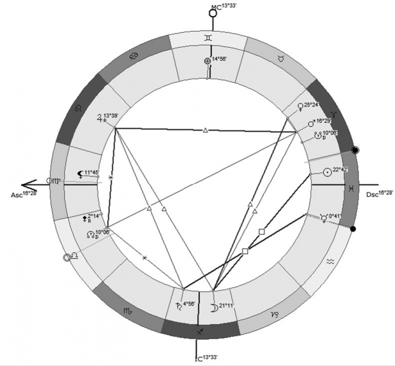 Иллюстрация к книге — Астрология в вопросах и ответах. Искусство хорарных прогнозов [i_142.jpg]