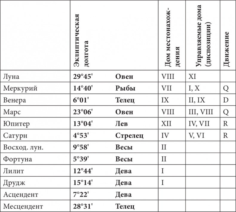Иллюстрация к книге — Астрология в вопросах и ответах. Искусство хорарных прогнозов [i_147.jpg]