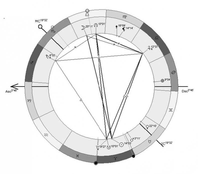 Иллюстрация к книге — Астрология в вопросах и ответах. Искусство хорарных прогнозов [i_148.jpg]