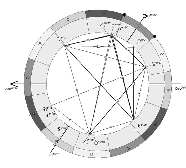 Иллюстрация к книге — Астрология в вопросах и ответах. Искусство хорарных прогнозов [i_152.jpg]