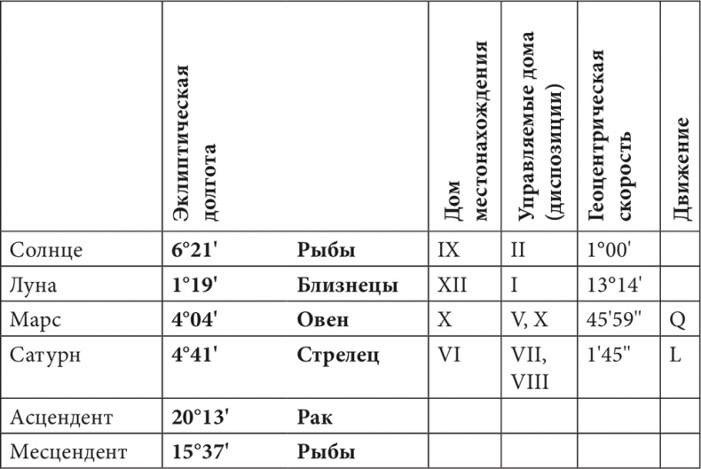 Иллюстрация к книге — Астрология в вопросах и ответах. Искусство хорарных прогнозов [i_153.jpg]