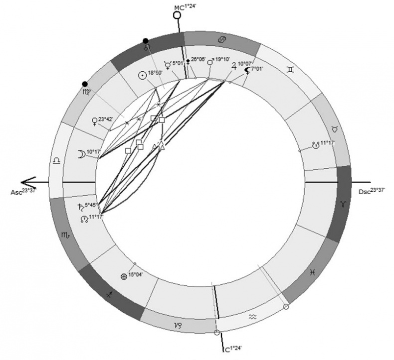 Иллюстрация к книге — Астрология в вопросах и ответах. Искусство хорарных прогнозов [i_154.jpg]
