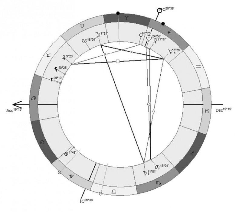 Иллюстрация к книге — Астрология в вопросах и ответах. Искусство хорарных прогнозов [i_156.jpg]