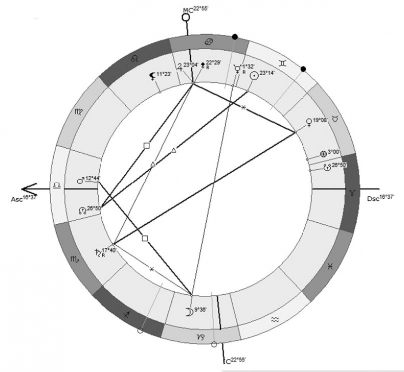 Иллюстрация к книге — Астрология в вопросах и ответах. Искусство хорарных прогнозов [i_163.jpg]