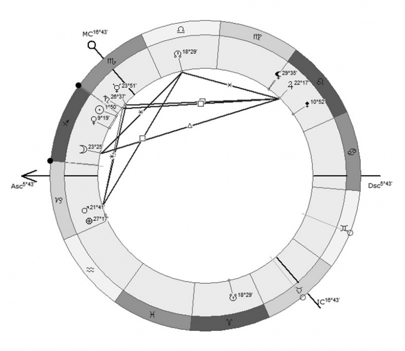 Иллюстрация к книге — Астрология в вопросах и ответах. Искусство хорарных прогнозов [i_165.jpg]
