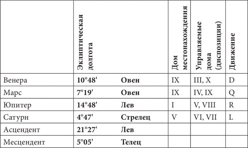 Иллюстрация к книге — Астрология в вопросах и ответах. Искусство хорарных прогнозов [i_169.jpg]