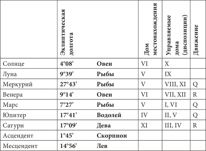 Иллюстрация к книге — Астрология в вопросах и ответах. Искусство хорарных прогнозов [i_171.jpg]