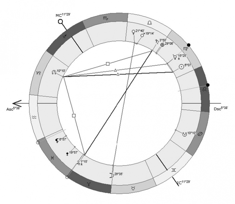 Иллюстрация к книге — Астрология в вопросах и ответах. Искусство хорарных прогнозов [i_172.jpg]