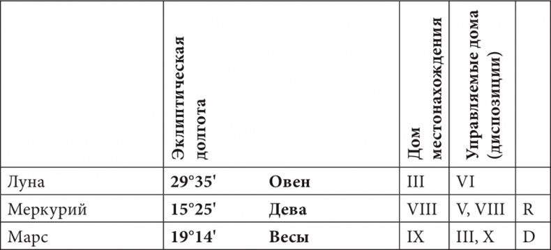 Иллюстрация к книге — Астрология в вопросах и ответах. Искусство хорарных прогнозов [i_173.jpg]