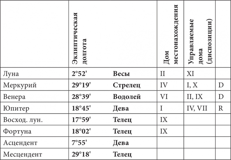 Иллюстрация к книге — Астрология в вопросах и ответах. Искусство хорарных прогнозов [i_176.jpg]
