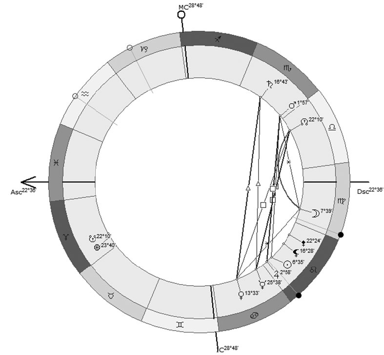 Иллюстрация к книге — Астрология в вопросах и ответах. Искусство хорарных прогнозов [i_180.jpg]