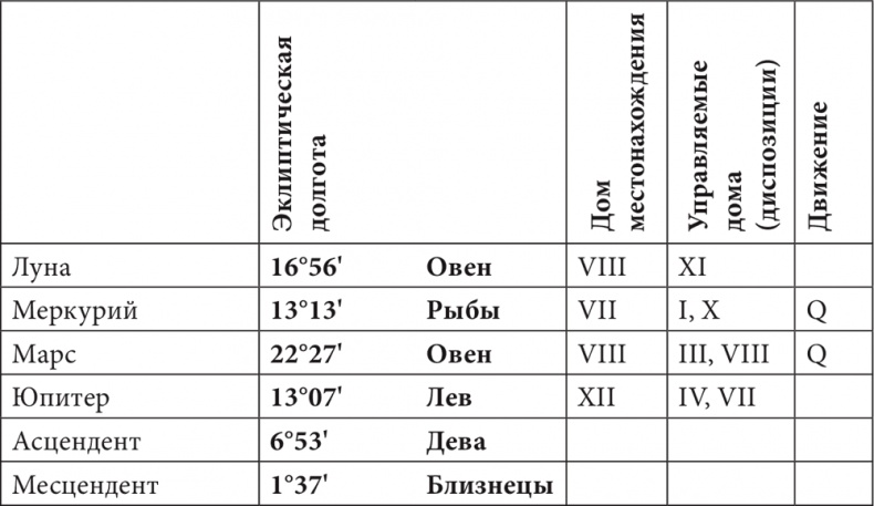 Иллюстрация к книге — Астрология в вопросах и ответах. Искусство хорарных прогнозов [i_184.jpg]