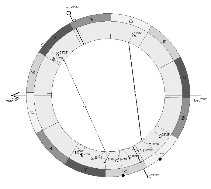 Иллюстрация к книге — Астрология в вопросах и ответах. Искусство хорарных прогнозов [i_185.jpg]