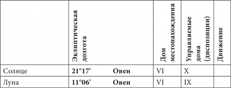 Иллюстрация к книге — Астрология в вопросах и ответах. Искусство хорарных прогнозов [i_188.jpg]