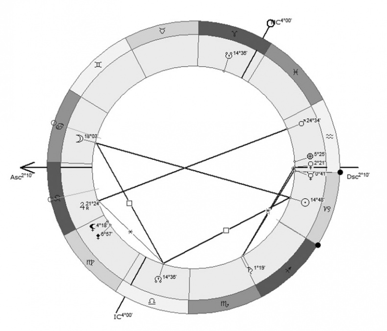 Иллюстрация к книге — Астрология в вопросах и ответах. Искусство хорарных прогнозов [i_192.jpg]