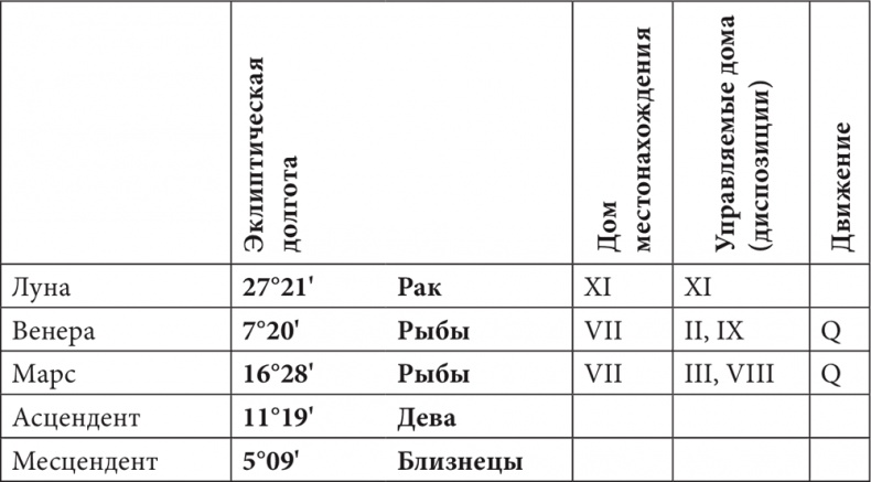 Иллюстрация к книге — Астрология в вопросах и ответах. Искусство хорарных прогнозов [i_195.jpg]