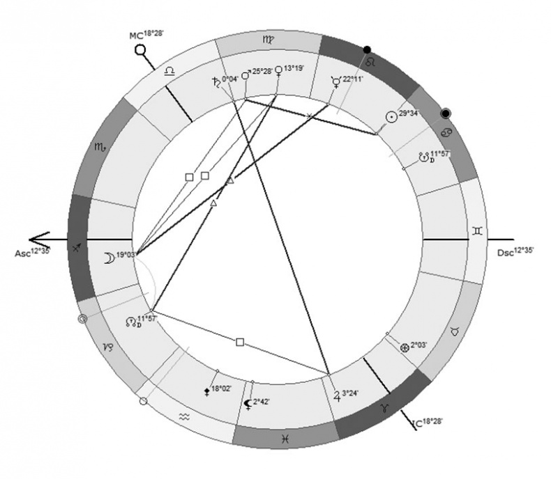 Иллюстрация к книге — Астрология в вопросах и ответах. Искусство хорарных прогнозов [i_196.jpg]