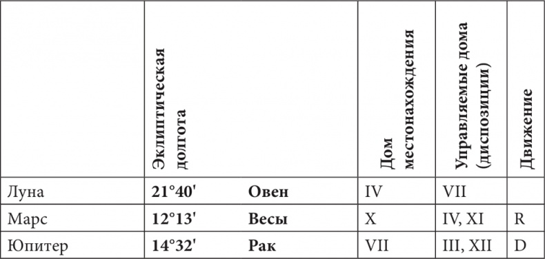 Иллюстрация к книге — Астрология в вопросах и ответах. Искусство хорарных прогнозов [i_202.jpg]