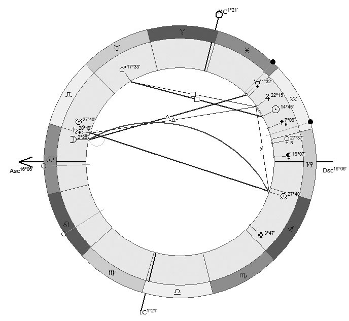 Иллюстрация к книге — Астрология в вопросах и ответах. Искусство хорарных прогнозов [i_204.jpg]