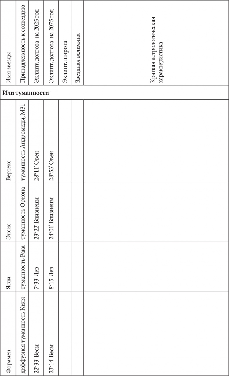 Иллюстрация к книге — Астрология в вопросах и ответах. Искусство хорарных прогнозов [i_219.jpg]