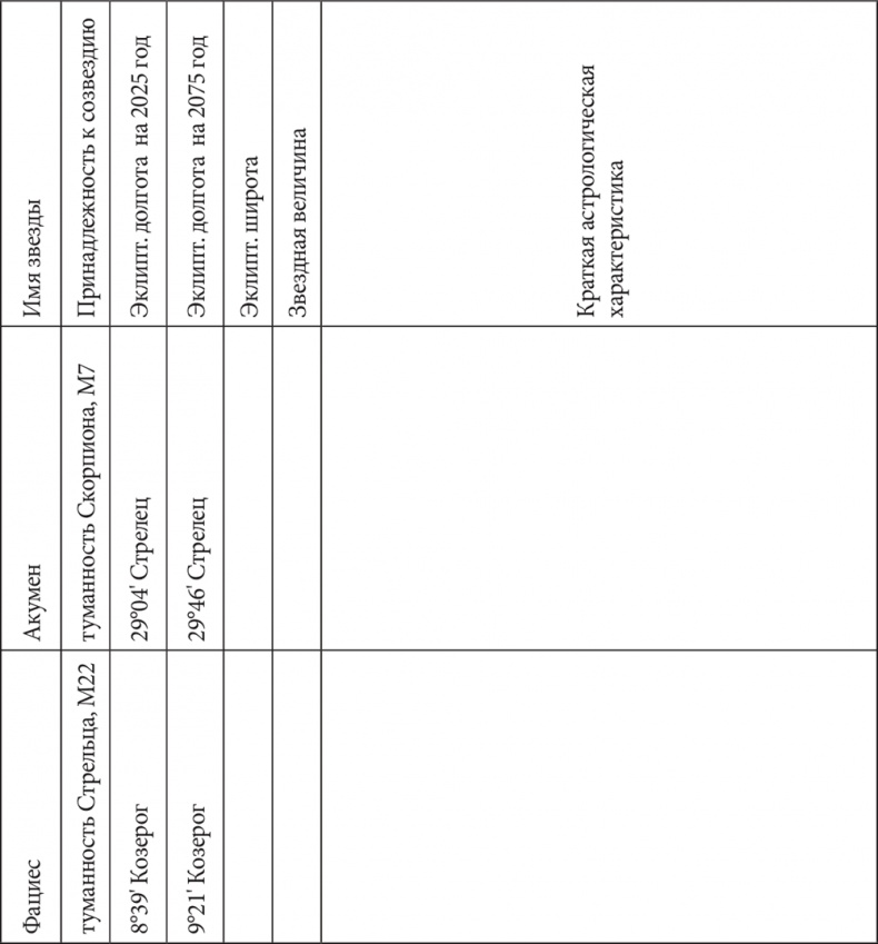 Иллюстрация к книге — Астрология в вопросах и ответах. Искусство хорарных прогнозов [i_220.jpg]