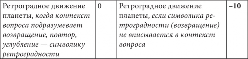 Иллюстрация к книге — Астрология в вопросах и ответах. Искусство хорарных прогнозов [i_222.jpg]