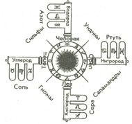 Иллюстрация к книге — Свет Египта, или Наука о звездах и о душе [i_011.jpg]